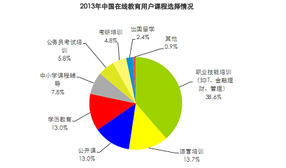 艾瑞教育行業(yè)報(bào)告：國(guó)內(nèi)在線教育僅三成網(wǎng)民參與