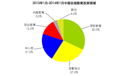 艾瑞教育行業(yè)報(bào)告：國(guó)內(nèi)在線教育僅三成網(wǎng)民參與