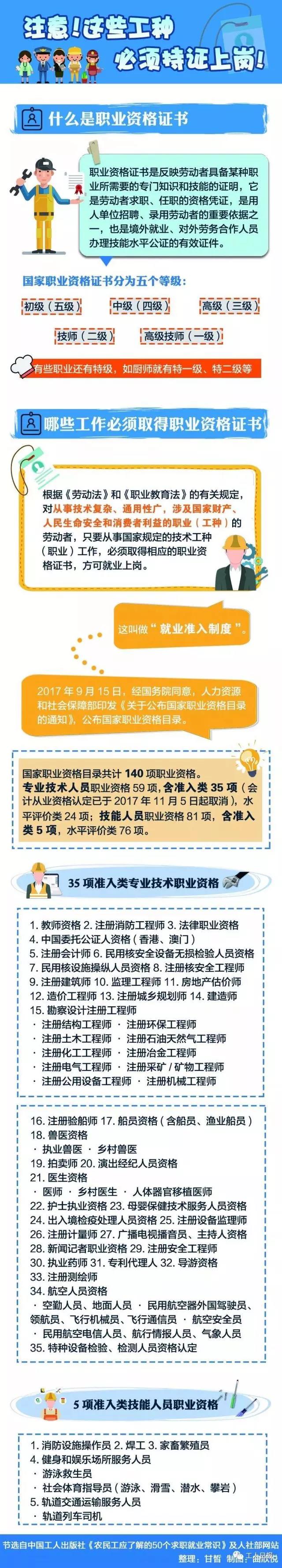 快看，這30個職業(yè)必須持證上崗！