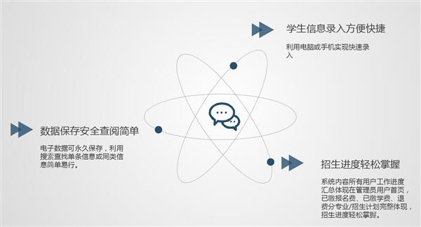 職業(yè)院校招生管理系統(tǒng)“公測(cè)期”征集客戶即將開始！