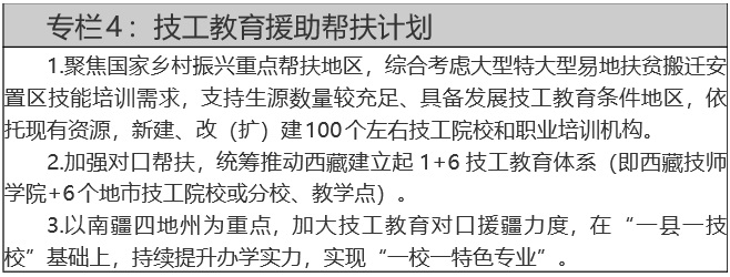 人力資源社會保障部關于印發(fā)技工教育“十四五”規(guī)劃的通知