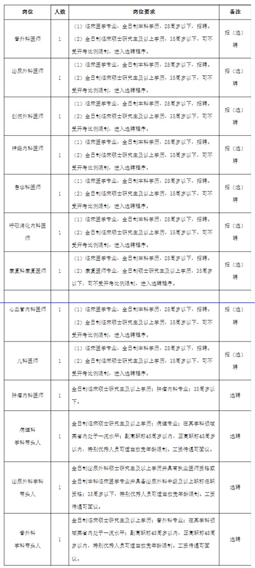 安新縣醫(yī)院2024年度公開招（選）聘專業(yè)技術(shù)人員公告