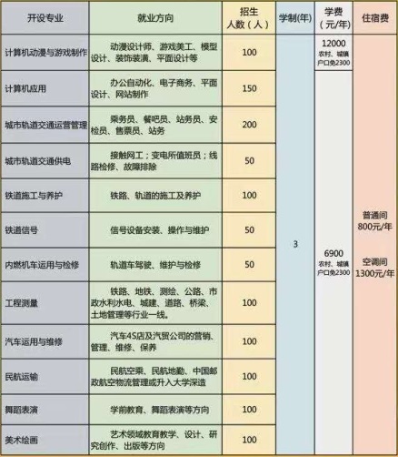 石家莊通用交通學(xué)校有哪些可報(bào)專業(yè)？   