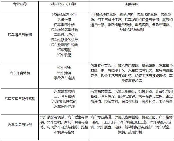 石家莊交通運輸課程