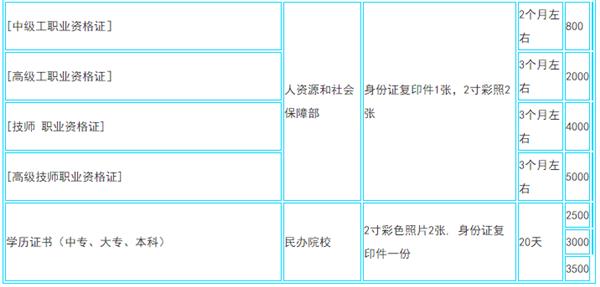 各專業(yè)收費(fèi)明細(xì)2