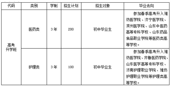 濰坊弘景中醫(yī)藥學(xué)校春季高考班招生計(jì)劃