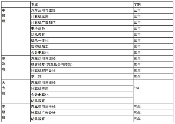 邯鄲交通技師學院 邯鄲交通學校 專業(yè)介紹