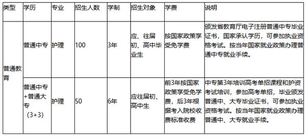 灤縣衛(wèi)校秋季招生計(jì)劃