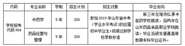 三二連讀大專班招生計(jì)劃