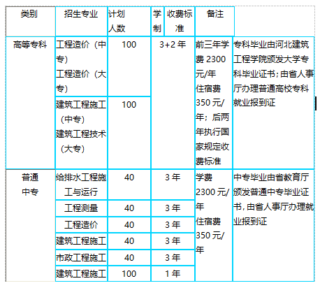 河北建筑工程學(xué)校專業(yè)設(shè)置