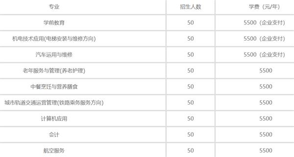 秦皇島渤?？萍贾械葘I(yè)學(xué)校2020年招生計(jì)劃