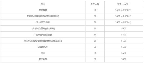 秦皇島渤?？萍贾械葘I(yè)學(xué)校2020年學(xué)費(fèi)