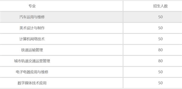 石家莊交通運(yùn)輸學(xué)校招生計(jì)劃