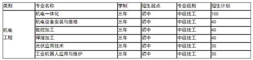 山東煤炭工業(yè)機(jī)器人