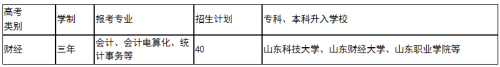 山東煤炭春考會計