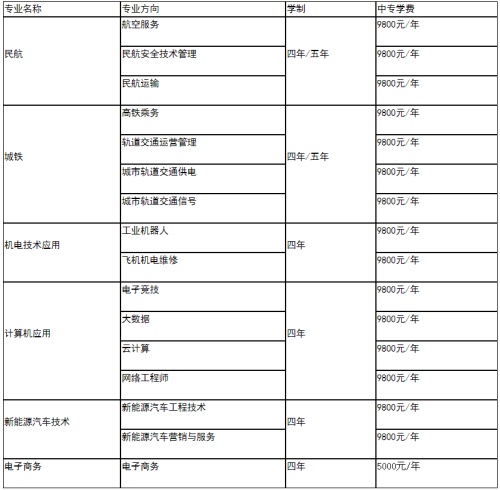 中國輕工機電專業(yè)設置