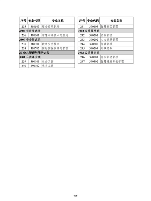 常用職業(yè)教育政策手冊2022年2月版_198