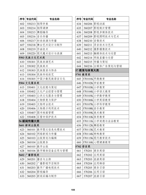 常用職業(yè)教育政策手冊2022年2月版_191