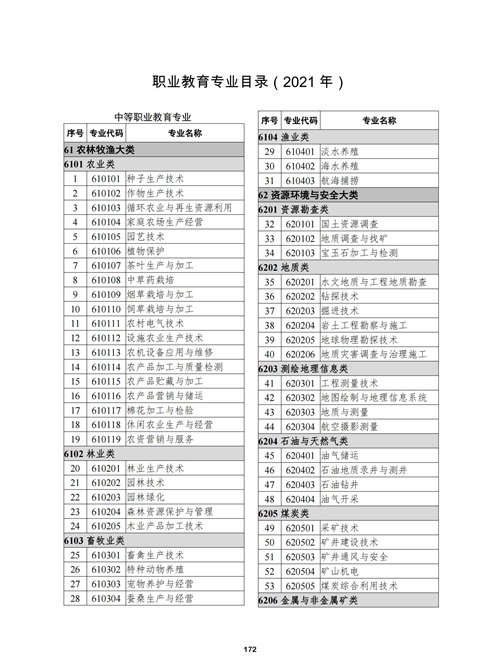 常用職業(yè)教育政策手冊2022年2月版_175