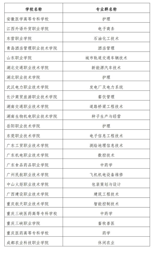 常用職業(yè)教育政策手冊2022年2月版_151_看圖王