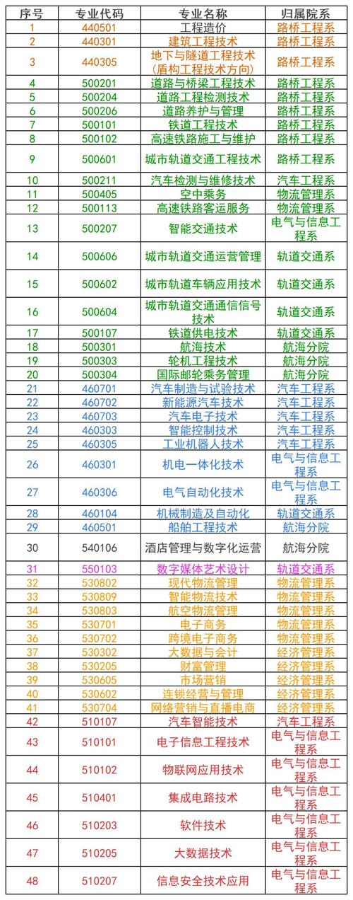 河北交通職業(yè)技術(shù)學(xué)院2022年單招招生簡章