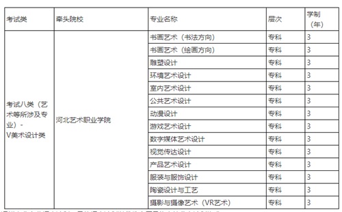 河北美術(shù)學(xué)院2022年單招招生簡(jiǎn)章