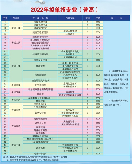 唐山工業(yè)職業(yè)技術(shù)學(xué)院2022年單招招生簡(jiǎn)章