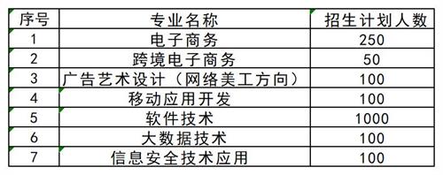 想要了解更多其他高職單招資訊，請掃描下方二維碼聯(lián)系指導(dǎo)教師。   張燁 創(chuàng)元單招張燁老師  17330152836  創(chuàng)元教育單招培訓(xùn)公眾號 長按識(shí)別 關(guān)注創(chuàng)元教育單招培訓(xùn)