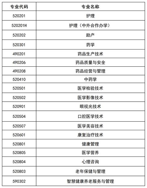 滄州醫(yī)學(xué)高等?？茖W(xué)校2022年單招招生簡(jiǎn)章