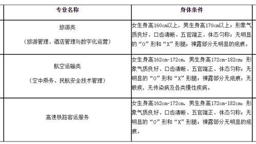 廊坊燕京職業(yè)技術(shù)學(xué)院2022年單招招生簡(jiǎn)章