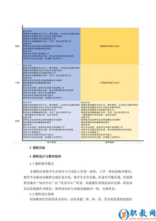 “坐標(biāo)式”課程標(biāo)準(zhǔn)典型案例2017_02