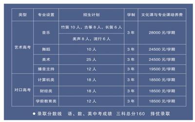 唐山科技中等專業(yè)學校怎么樣？   