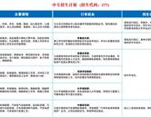 煙臺船舶工業(yè)學(xué)校招生簡章