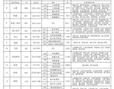 山東海天軟件工程專修學院