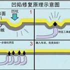 汽車凹陷修復(fù)、玻璃修復(fù)、大燈翻新班