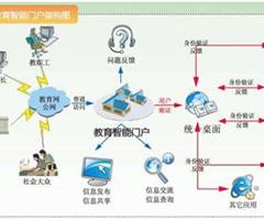 智慧校園解決方案