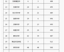 2018年山東棗莊中考分?jǐn)?shù)線（已更新）