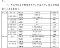 2018年青島市中專、中職招生錄取分?jǐn)?shù)線公告