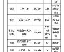 2020年長安區(qū)中考志愿填報及錄取工作指南