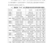 2020青島中考分數(shù)線公布！二中普通班324.5分、五十八中普通班318分