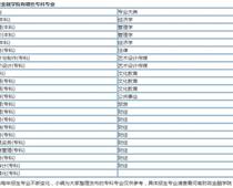 河南財政金融?？剖鞘裁磳W(xué)歷