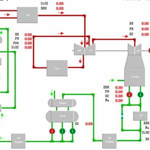 火電廠熱力設(shè)備運行與檢修