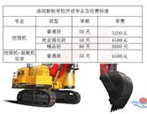 洛陽新航挖掘機培訓(xùn)學校