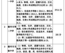 2023年山東德州中考分數(shù)線