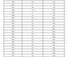 2023年濟南市萊蕪區(qū)、鋼城區(qū) 九年級學業(yè)水平考試成績分段表