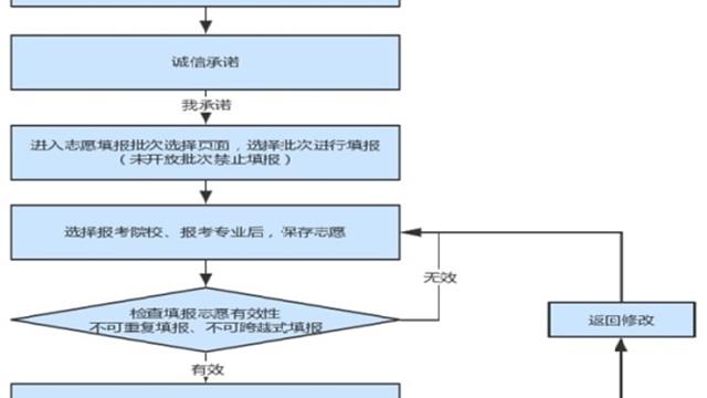 2023年河北省高職單招填報(bào)志愿說(shuō)明